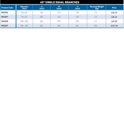 Hargreaves MECH 416 Soil 45 Degree Single Equal Branches