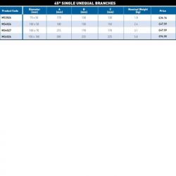 Hargreaves MECH 416 Soil 45 Degree Single Unequal Branches