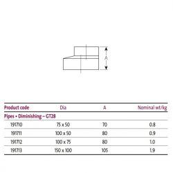 Pam Building Timesaver Cast Iron Soil Diminishing Pipe GT28