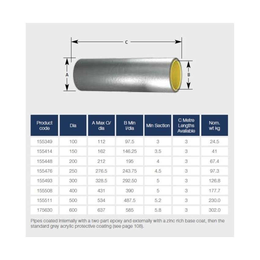 Saint Gobain PAM UK Ensign Cast Iron Pipe Double Spigot Pipe x 3m ED000