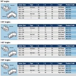 Alumasc Heritage Moulded Cast Aluminium External Angle 150 degrees