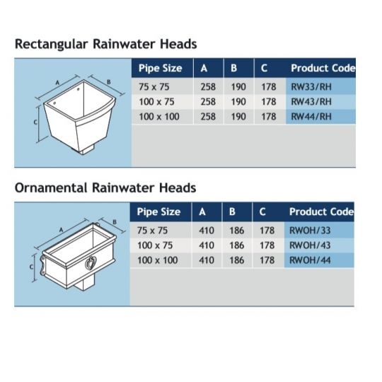 Alumasc Heritage Rectangular Cast Aluminium Rainwater Head Rectangular