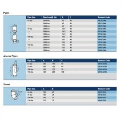 Alumasc Flushjoint Circular Extruded Aluminium Access Pipe