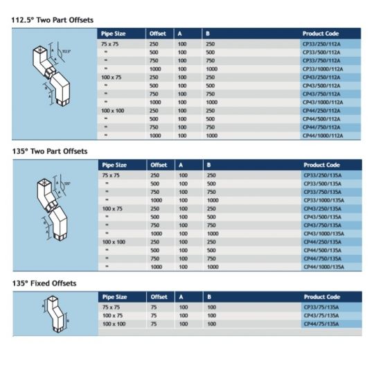 Alumasc Flushjoint Rectangular Extruded Aluminium 135 Degree 2 Part Offset