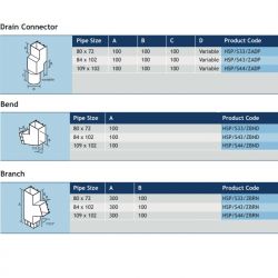 Alumasc Guardian Rectangular Aluminium Security Bend
