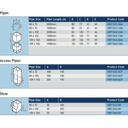 Alumasc Guardian Square Aluminium Security Access Pipe