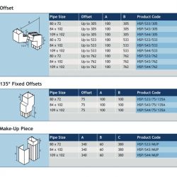 Alumasc Guardian Square Aluminium Security 135 Degree Fixed Offset