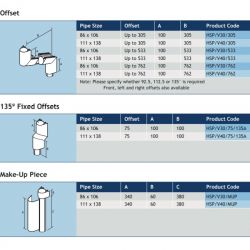 Alumasc Guardian Circular Aluminium Security 135 Degree Fixed Offset