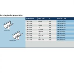 Alumasc Aqualine Moulded Extruded Aluminium Running Outlet
