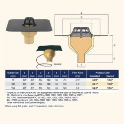 Harmer Roof Insulated Vertical Spigot Outlet