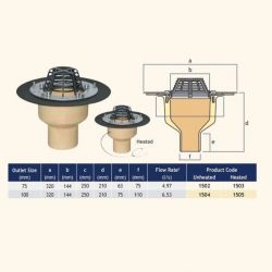 Harmer Roof Insulated Vertical Spigot Outlet with Screw Flange