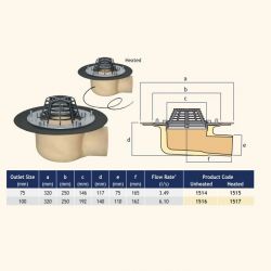 Harmer Roof Insulated Horizontal Spigot Outlet with Screw Flange