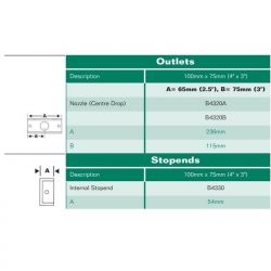 Hargreaves 100mm x 75mm Premier Box Cast Iron Running Outlet
