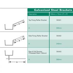 Hargreaves 100mm x 75mm Premier Box Cast Iron Gutter Rise and Fall Bracket