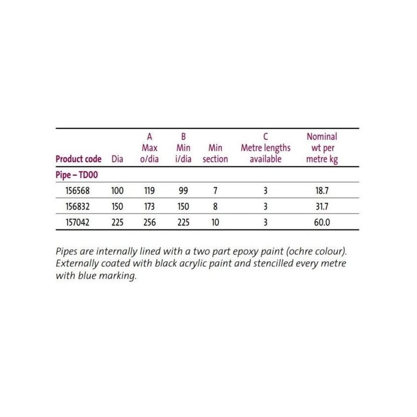 Pam Building Timesaver Cast Iron Drain Double Spigot Pipe x 3m TD00