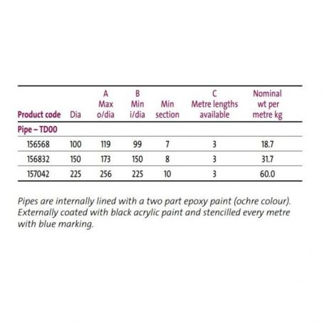 Pam Building Timesaver Cast Iron Drain Double Spigot Pipe x 3m TD00