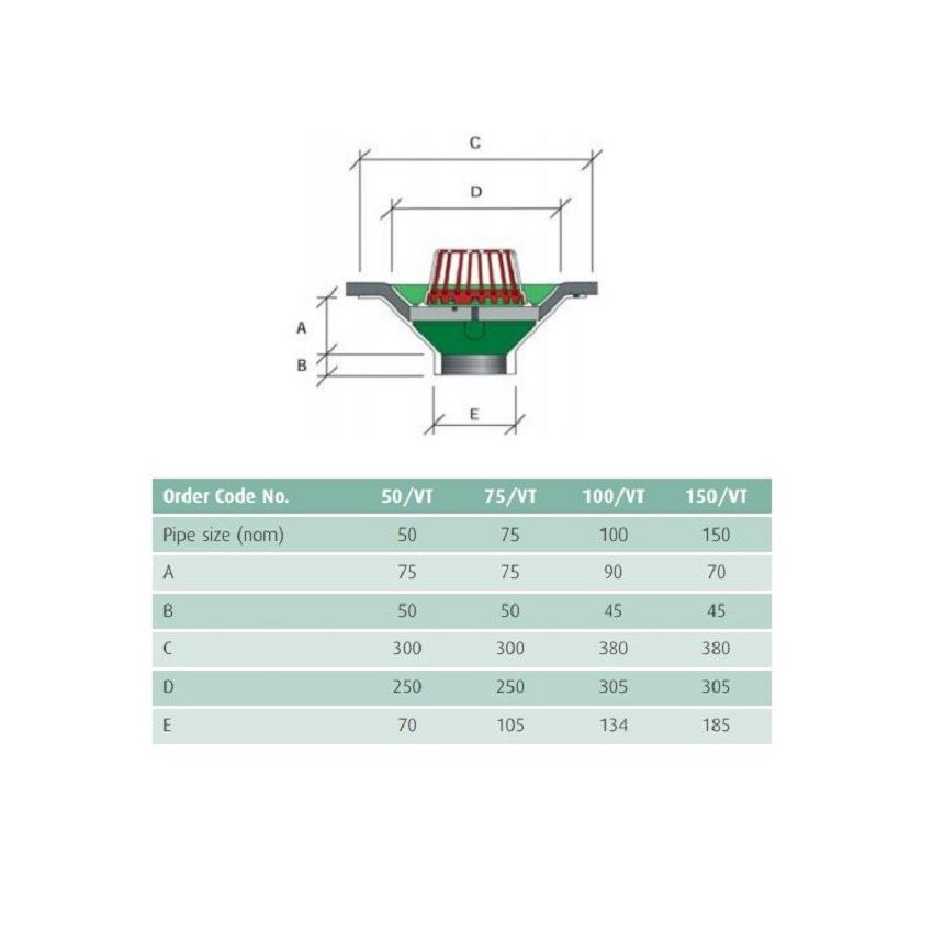Caroflow Roof Aluminium Vertical Threaded Outlet
