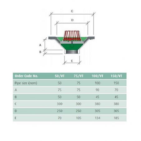 Caroflow Roof Aluminium Vertical Threaded Outlet