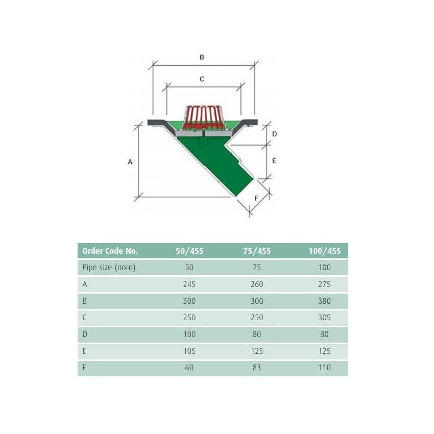 Caroflow Roof Aluminium Vertical Threaded Outlet
