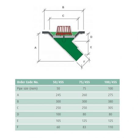Caroflow Roof Aluminium Vertical Threaded Outlet