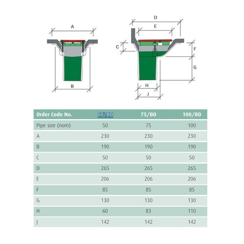 Caroflow Roof Aluminium Balcony Outlet