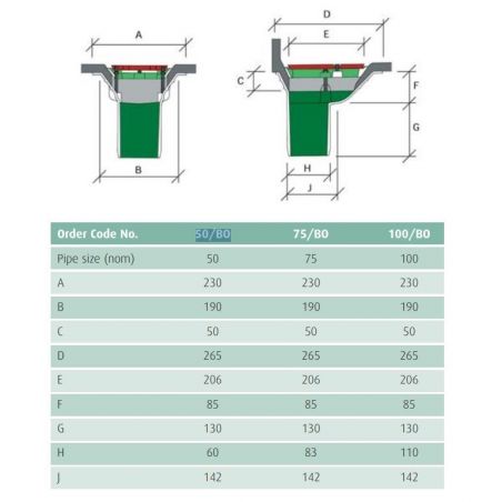 Caroflow Roof Aluminium Balcony Outlet