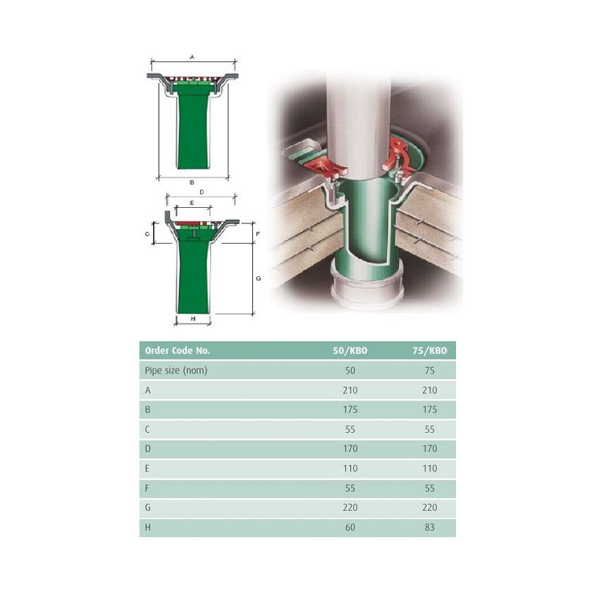 Caroflow Roof Aluminium Kompact Balcony Outlet