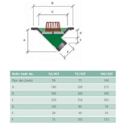 Caroflow Roof Aluminium 45 Threaded Outlet