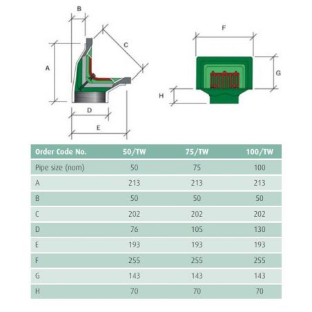 Caroflow Roof Aluminium Two Way Outlet