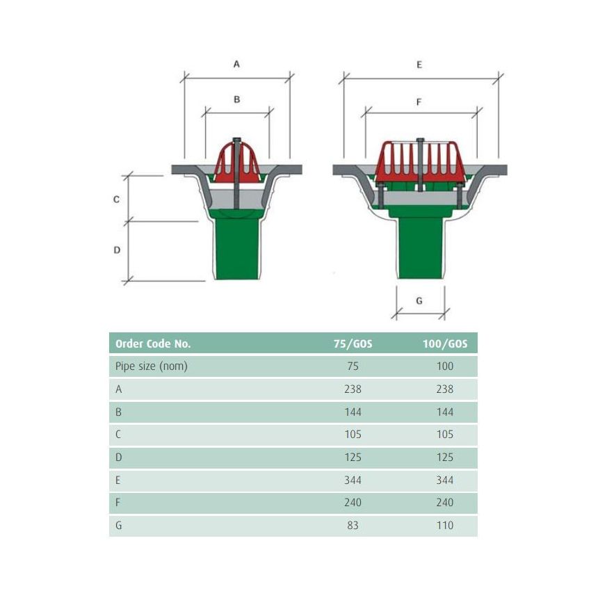 Caroflow Roof Aluminium Gulley Outlet
