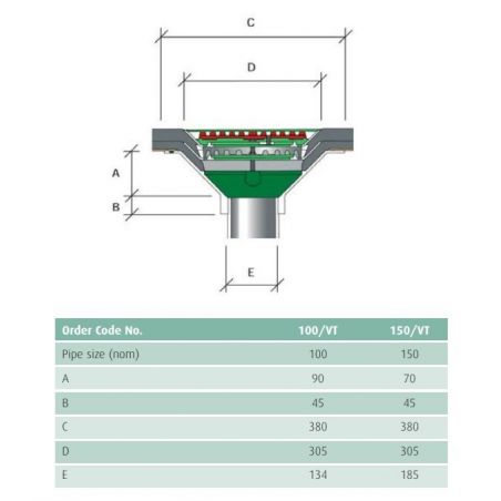 Caroflow Aluminium Car Park Roof Outlet