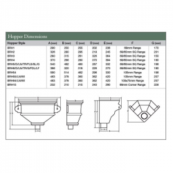 Brett Martin Cast Effect Bath Hopper