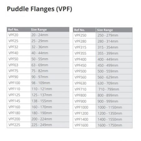 VIPSeal Puddle Flange