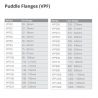 VIPSeal Puddle Flange