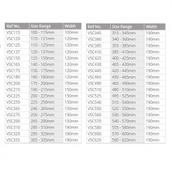 VIPSeal Standard Chemical Coupling
