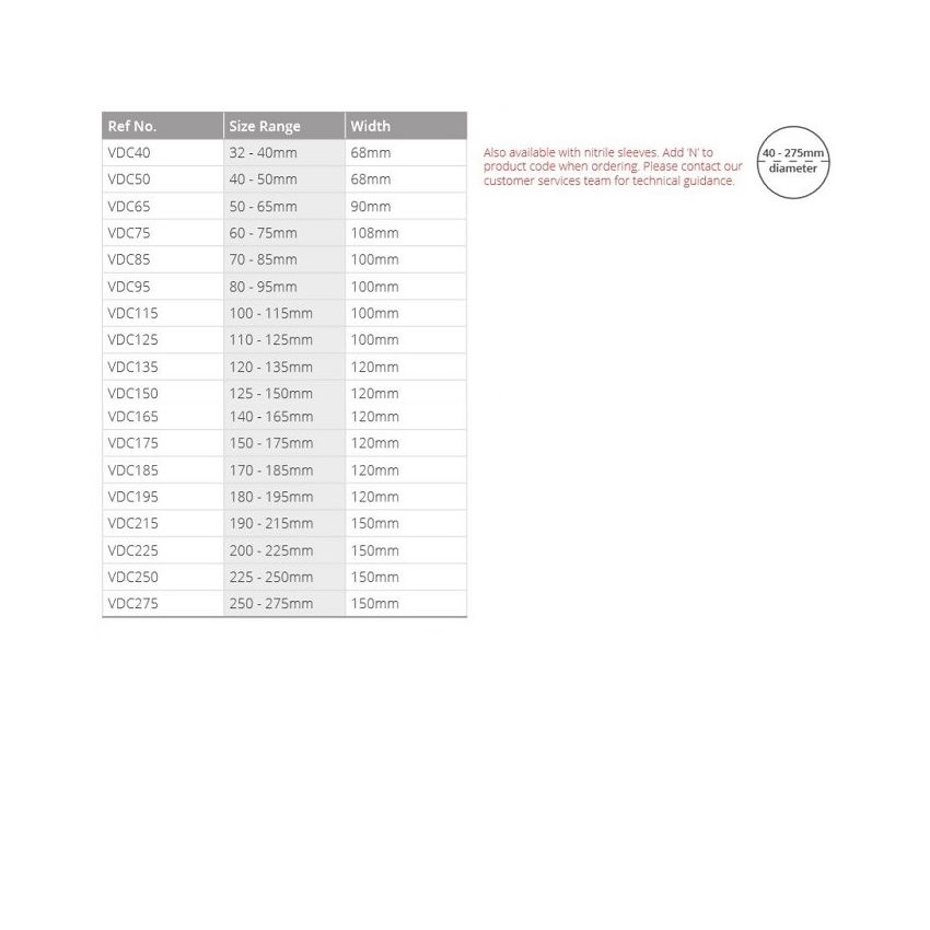 VIPSeal Drain Coupling (VDC)