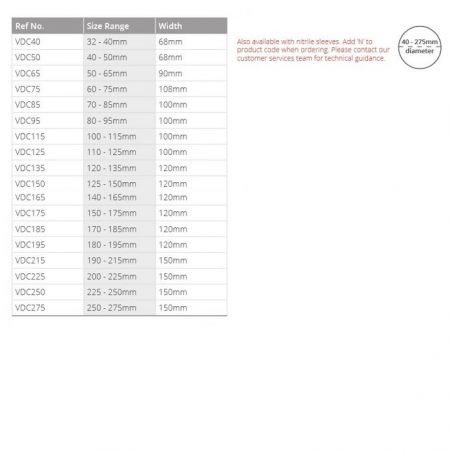 VIPSeal Drain Coupling (VDC)
