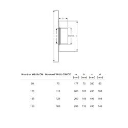 Sita Easy Plus Thermally Insulated Parapet Roof outlet