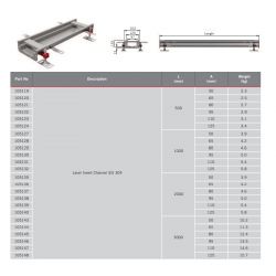 ACO Modular 125 Level Invert Channel