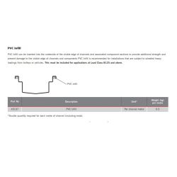 ACO Modular 125 PVC Infill 1m Length