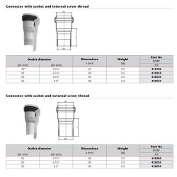 ACO Stainless Steel Socketed Connector with Socket and External Screw Thread with EPDM Seal