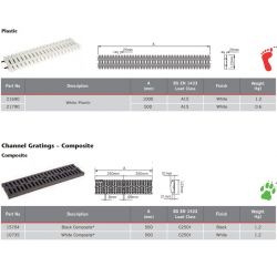 ACO Modular 125 Channel Gratings - Plastic