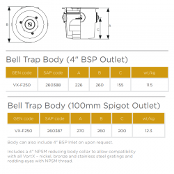 Pam Building VortX Belly Trap Body With 3 x 2" BSP Inlets And 4" NPSM Reducing Collar- Epoxy-coated Cast Iron