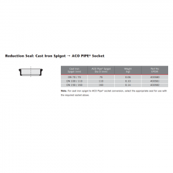 ACO Stainless Steel Reduction Seal