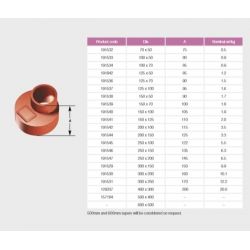 Pam Building Ensign Cast Iron Tapered Pipe EF028